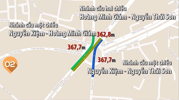 3 nhánh cầu vượt tại nút giao thông Nguyễn Kiêm - Nguyễn Thái Sơn - Hoàng Minh Giám 3 nhánh cầu vượt tại nút giao thông Nguyễn Kiêm - Nguyễn Thái Sơn - Hoàng Minh Giám