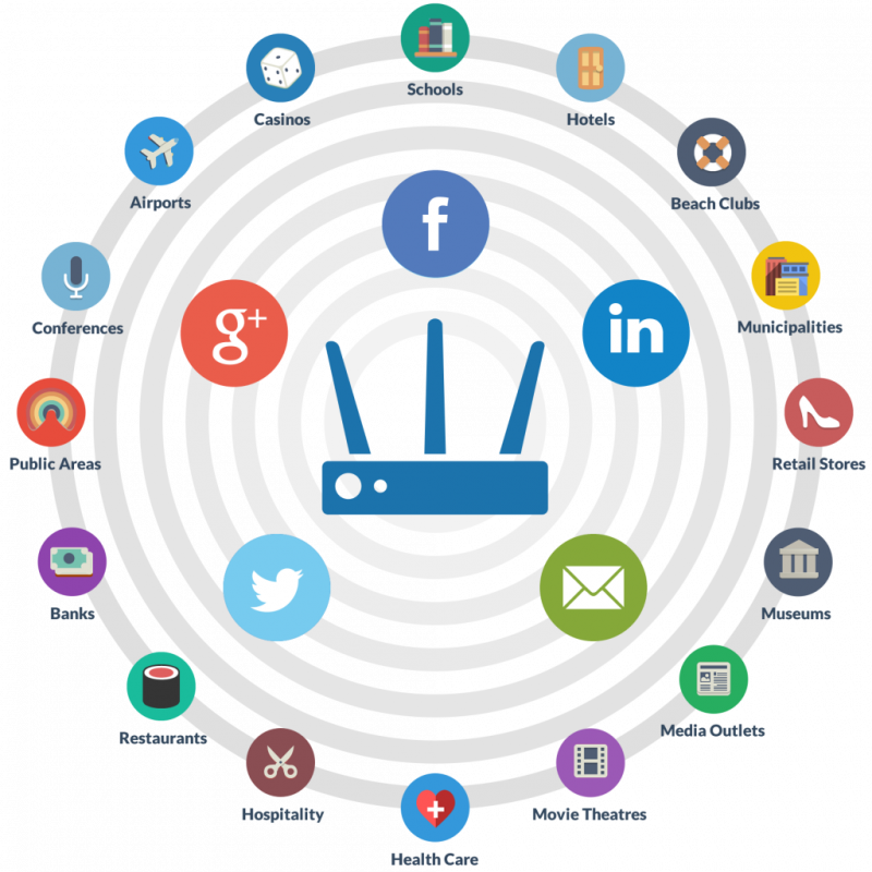Wifi marketing