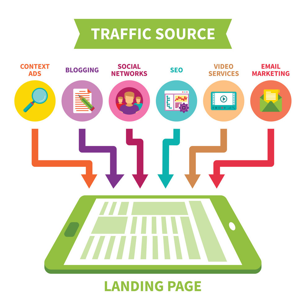 landing page bất động sản, landing page cho bất động sản