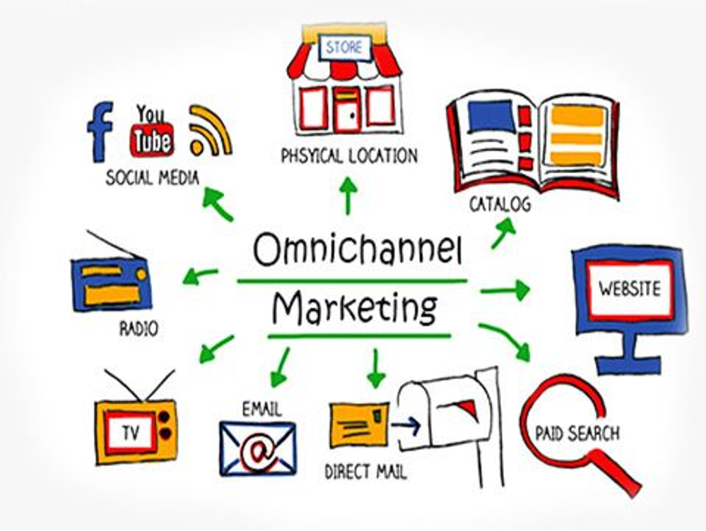 marketing bđs, chiến lược marketing, kế hoạch marketing bat dong san, xu huong marketing bat dong san, bảng kế hoạch marketing bat dong san, marketing bat dong san, định vị thương hiệu, marketing bất động sản, phat trien du an