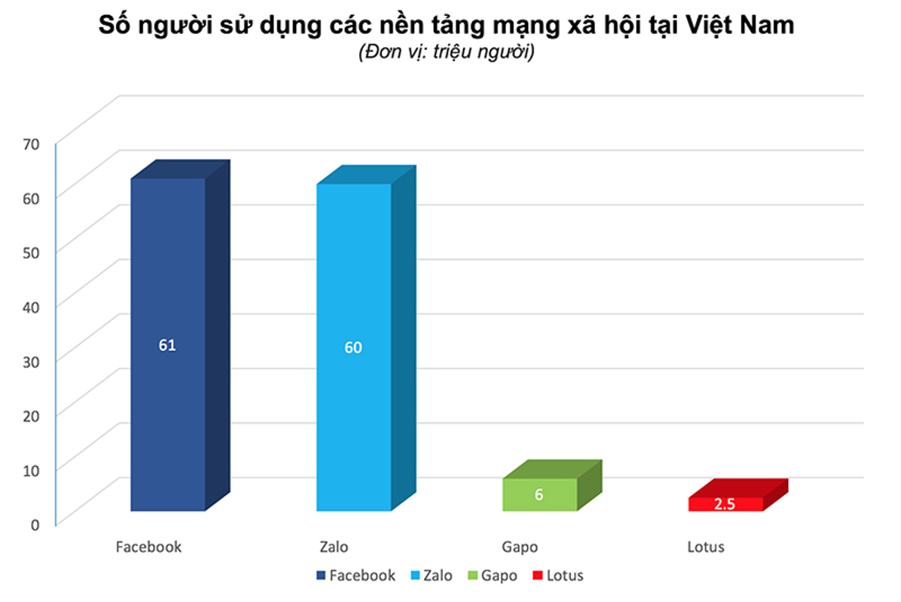 marketing bđs, chiến lược marketing, kế hoạch, marketing bat dong san, xu huong marketing bat dong san, bảng kế hoạch marketing bat dong san, marketing bat dong san, định vị thương hiệu, marketing bất động sản, phat trien du an