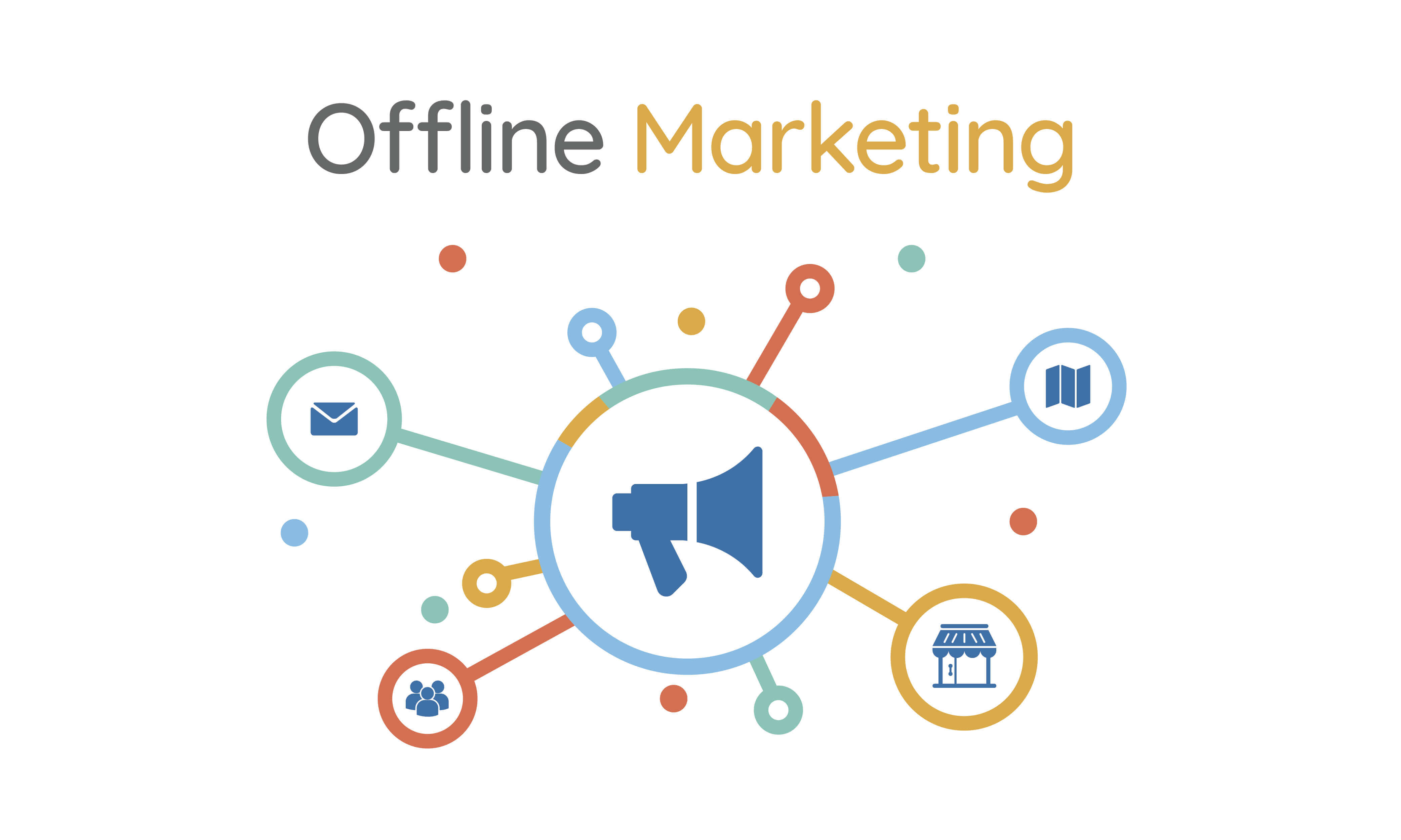 Các kênh marketing offline cho dự án bất động sản hiện nay