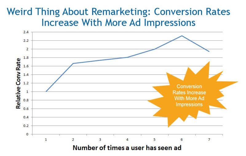 Remarketing tạo khách hàng tiềm năng cho các sàn BĐS