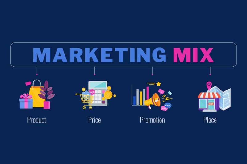 Marketing Mix (4P)
