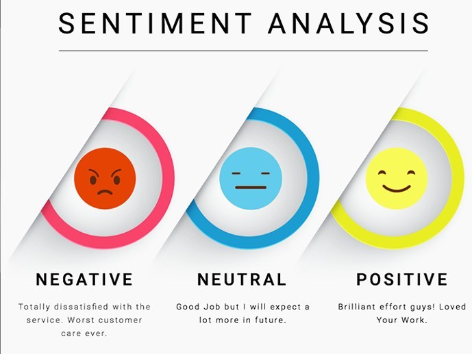 Natural Language Processing - Sentiment Analysis